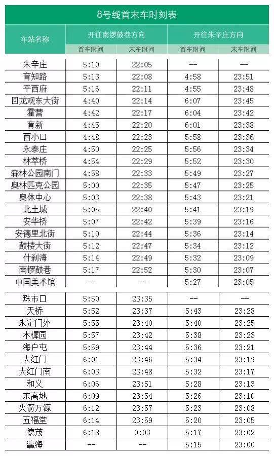 北京地铁新开通两条线路（附上2019年北京地铁广告投放线路图）